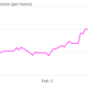 Palm-oil-futures-prices-per-tonne-Futures-price_chartbuilder
